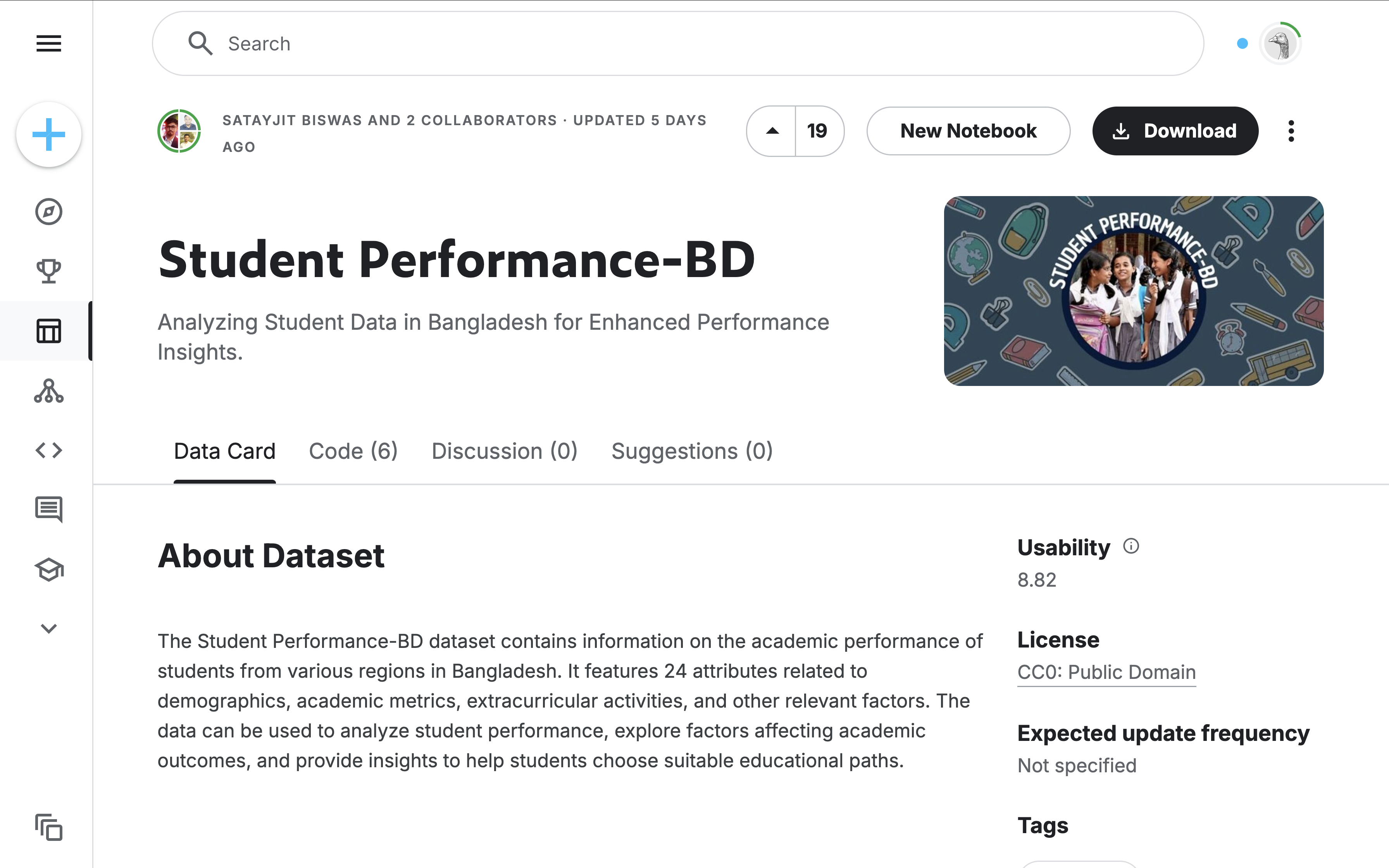 Dataset of student grades